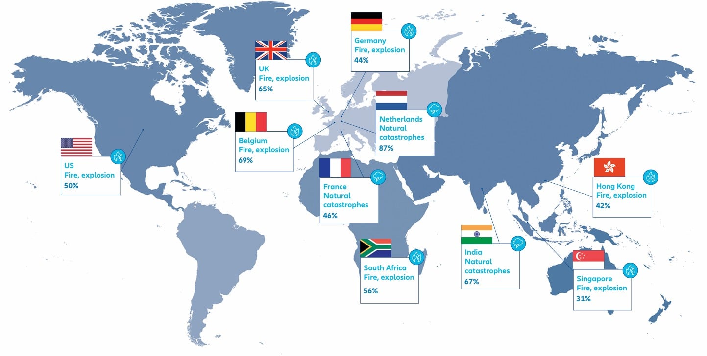 Top causes of business interruption insurance losses by selected country