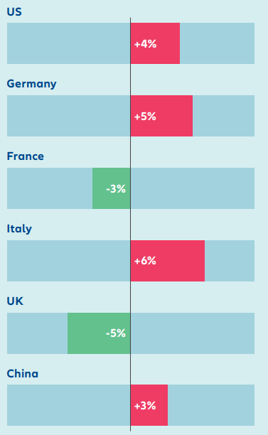 Percentage increase of insolvencies in 2025