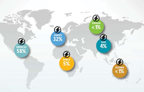 Loss log - Lightning