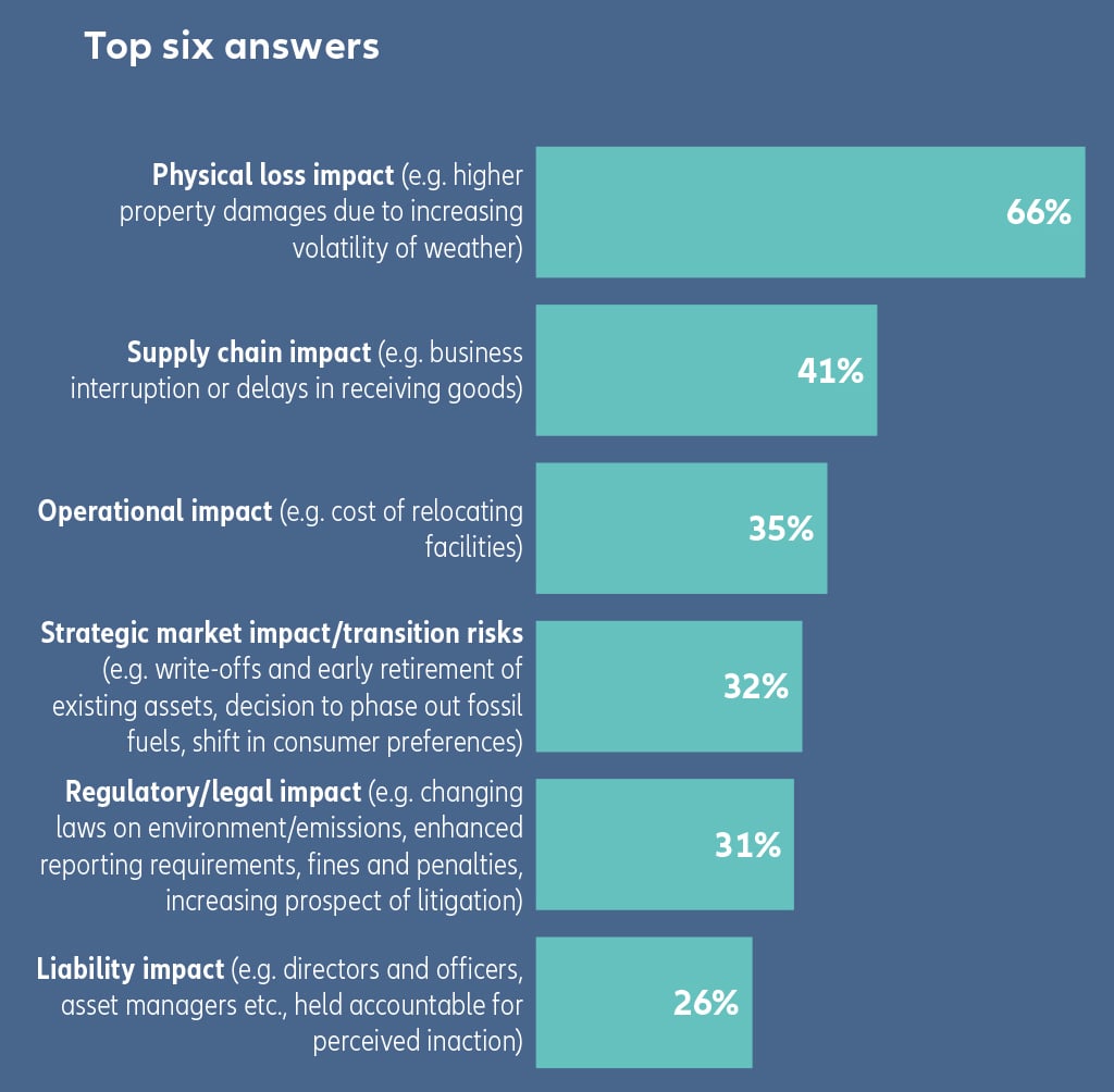 Expand the infographic