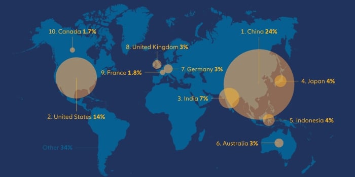 Top 10 global construction markets 2030