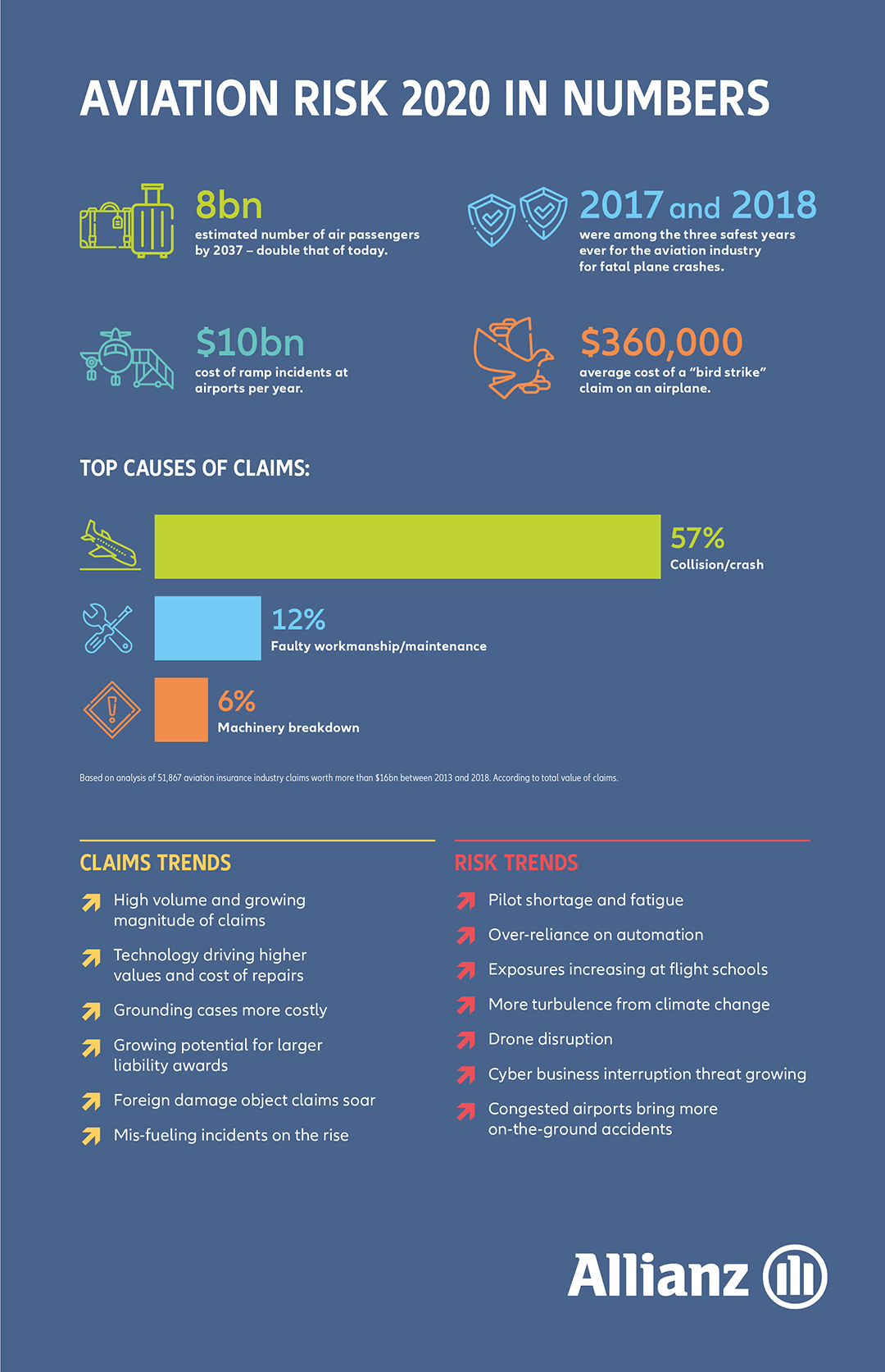 Expand infographic