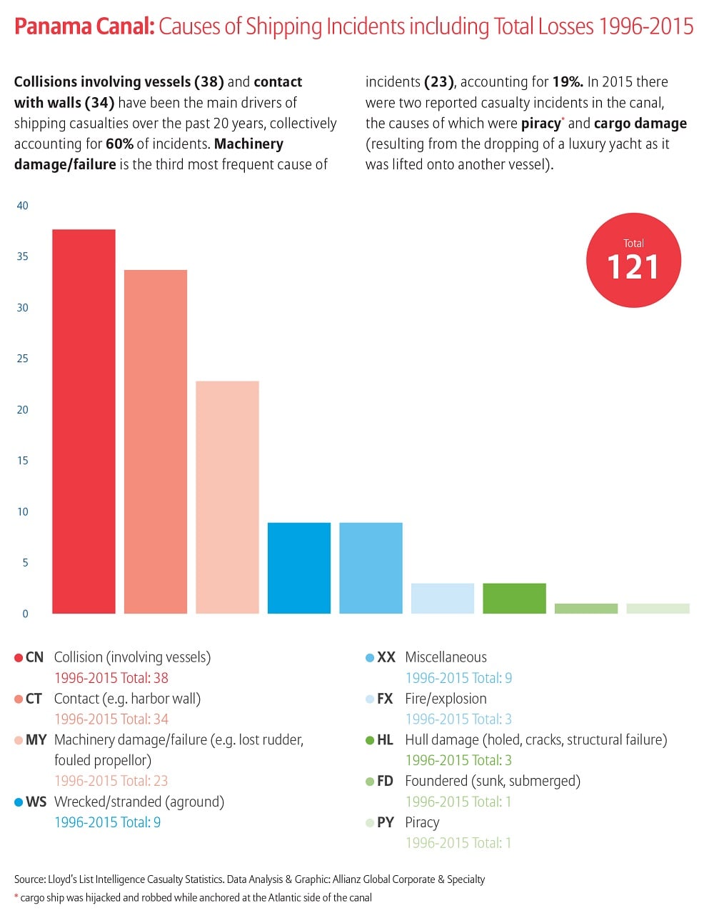 AGCS-Panama-canal-Info2